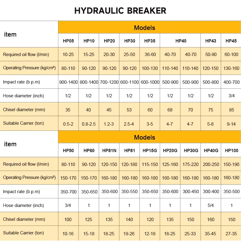 SB40 Backhoe Hydraulic Rock Br - Mini Excavator ulasan dan harga