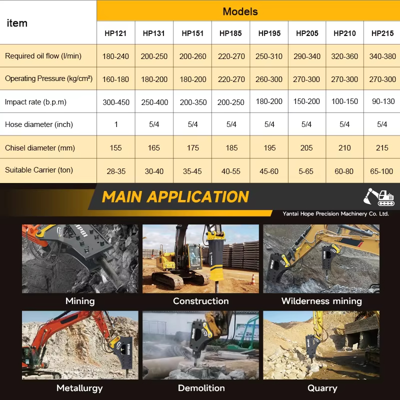 SB40 Backhoe Hydraulic Rock Br - Mini Excavator ulasan dan harga